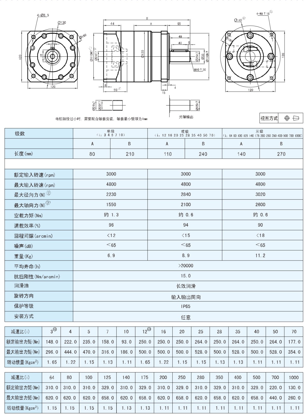 产品尺寸图及数据表