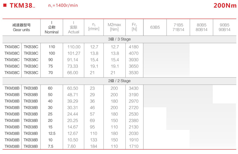 TKM38和38c参数.png