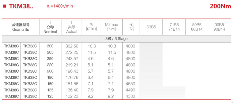 TKM38C参数.png