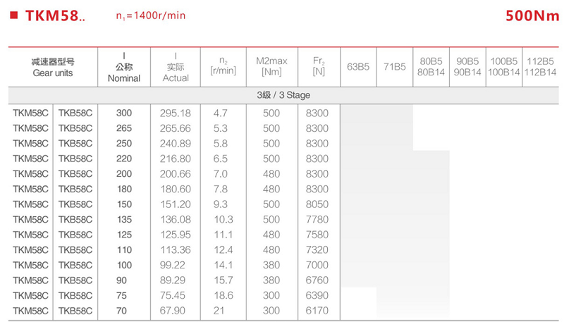 TKM58C参数.png