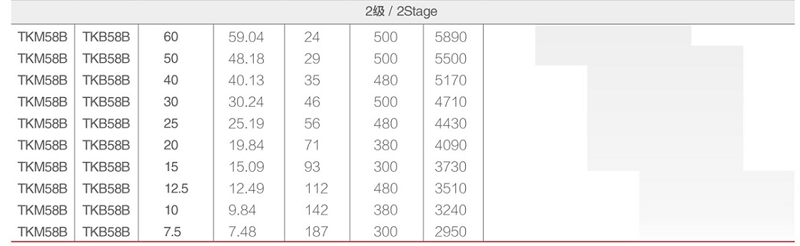 TKM58B参数.png
